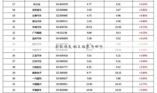 新能源汽车十大潜力股